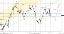 Технический анализ, - UFS Investment Company