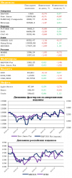 Ежедневный обзор рынка акций и товарно-сырьевого рынка, - UFS Investment Company
