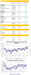 Ежедневный обзор рынка акций и товарно-сырьевого рынка, - UFS Investment Company