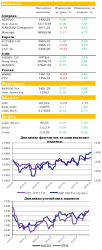 Ежедневный обзор рынка акций и товарно-сырьевого рынка, - UFS Investment Company