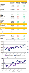 Ежедневный обзор рынка акций и товарно-сырьевого рынка, - UFS Investment Company