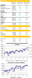 Ежедневный обзор рынка акций и товарно-сырьевого рынка, - UFS Investment Company