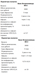 Специальный комментарий к размещению облигаций Банка Петрокоммерц БО-2 и БО-3, - UFS Investment Company