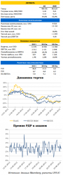 РУСАЛ: итоги 1П12 по МСФО, - UFS Investment Company