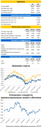 Сбербанк: итоги 1П12 по МСФО, - UFS Investment Company