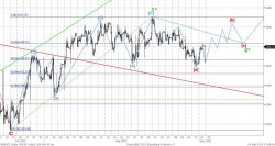 Технический анализ, - UFS Investment Company