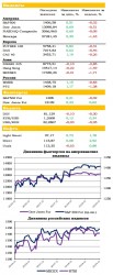 Ежедневный обзор рынка акций и товарно-сырьевого рынка, - UFS Investment Company