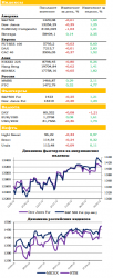 Ежедневный обзор рынка акций и товарно-сырьевого рынка, - UFS Investment Company