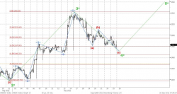 Технический анализ, - UFS Investment Company