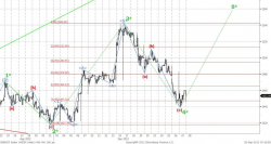 Технический анализ, - UFS Investment Company