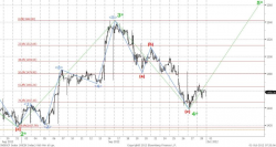 Технический анализ, - UFS Investment Company