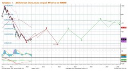 Акции Мечела. Большой потенциал роста при выполнении определенных условий, — UFS Investment Company