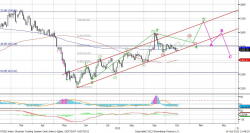 Индекс РТС, - UFS Investment Company