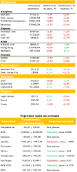 Ежедневный обзор рынка акций и товарно-сырьевого рынка, — UFS Investment Company