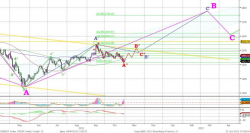 Технический анализ, — UFS Investment Company