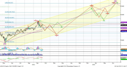 Акции ЛУКОЙЛа (среднесрочная перспектива), - UFS Investment Company