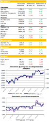 Ежедневный обзор рынка акций и товарно-сырьевого рынка, — UFS Investment Company