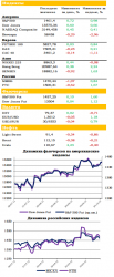 Ежедневный обзор рынка акций и товарно-сырьевого рынка, — UFS Investment Company