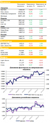 Ежедневный обзор рынка акций и товарно-сырьевого рынка, — UFS Investment Company