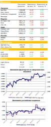 Ежедневный обзор рынка акций и товарно-сырьевого рынка, — UFS Investment Company