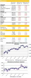 Ежедневный обзор рынка акций и товарно-сырьевого рынка, — UFS Investment Company