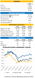 Интер РАО ЕЭС: понижение рекомендации, - UFS Investment Company