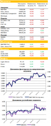 Ежедневный обзор рынка акций и товарно-сырьевого рынка, — UFS Investment Company