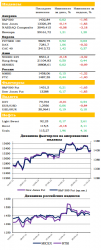 Ежедневный обзор рынка акций и товарно-сырьевого рынка, — UFS Investment Company