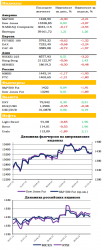 Ежедневный обзор рынка акций и товарно-сырьевого рынка, — UFS Investment Company