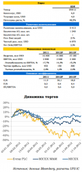 Евраз: операционные итоги 3К12, — UFS Investment Company