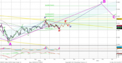 Технический анализ, — UFS Investment Company