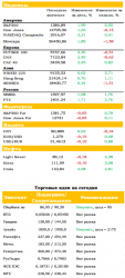 Ежедневный обзор рынка акций и товарно-сырьевого рынка, — UFS Investment Company