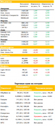 Ежедневный обзор рынка акций и товарно-сырьевого рынка, — UFS Investment Company