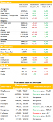 Ежедневный обзор рынка акций и товарно-сырьевого рынка, — UFS Investment Company