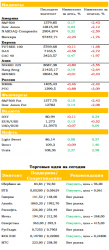 Ежедневный обзор рынка акций и товарно-сырьевого рынка, — UFS Investment Company