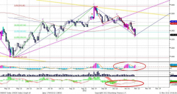 Технический анализ, — UFS Investment Company