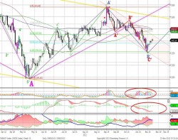 Технический анализ, — UFS Investment Company