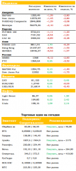 Ежедневный обзор рынка акций и товарно-сырьевого рынка, — UFS Investment Company