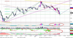 Технический анализ, — UFS Investment Company