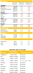 Ежедневный обзор рынка акций и товарно-сырьевого рынка, — UFS Investment Company