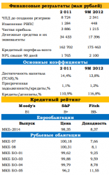 Специальный комментарий к отчетности МКБ по МСФО за 9М12 года, - UFS Investment Company