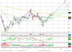 Технический анализ акций, — UFS Investment Company