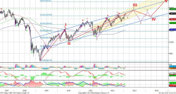 S&P 500: рост вопреки, - UFS Investment Company