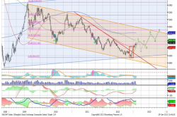 Shanghai Composite Index: Китай вновь ускоряется, - UFS Investment Company