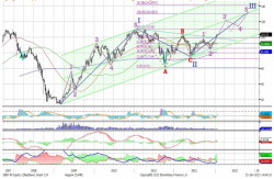 Обыкновенные акции Сбербанка, - UFS Investment Company