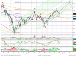 Технический анализ акций, — UFS Investment Company