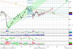 Медь: медленное восстановление, — UFS Investment Company