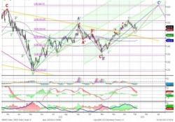 Технический анализ акций, — UFS Investment Company