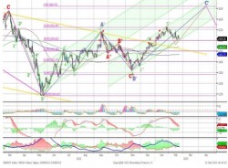 Технический анализ акций, — UFS Investment Company