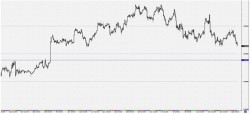 Новости из США окажут поддержку российским «медведям», - ГК «АЛОР»